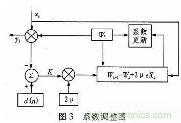 算法簡單又有效，消除多用戶鏈路數據傳輸幹擾的方法