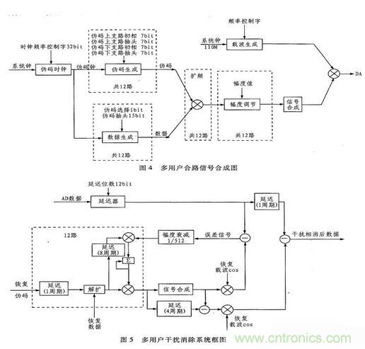 算法簡單又有效，消除多用戶鏈路數據傳輸幹擾的方法