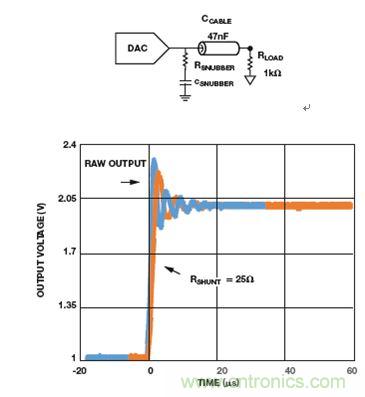 模擬信號在分布式係統中的遠程傳輸及噪聲抑製