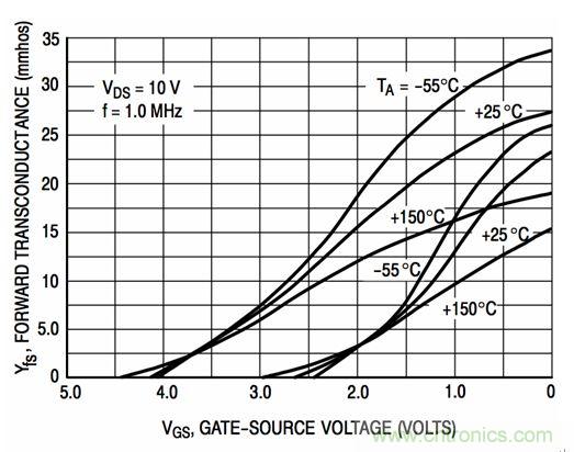 詳解低成本、低噪聲、高輸入的JFET放大器