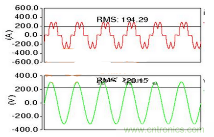 兩種可控矽整流器的運行原理