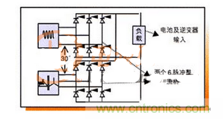 兩種可控矽整流器的運行原理