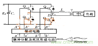 逆變變壓器直流不平衡？原因都在這