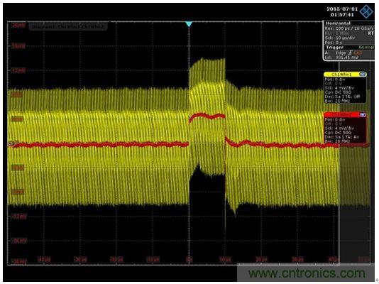 圖8：通過將網絡分析儀替換為一條AWG電纜和一台示波器就可以得到時域響應。紅色代表平均響應，紋波包含在黃色軌跡中。