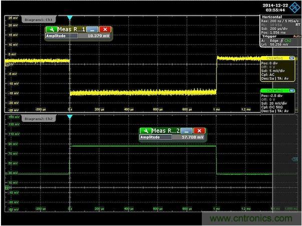 圖3：針對300m&Omega;輸出阻抗調節後的演示板負載階躍響應。注意，沒有上衝或下衝。為了去除紋波得到純淨的波形，對輸出電壓進行了平均處理。