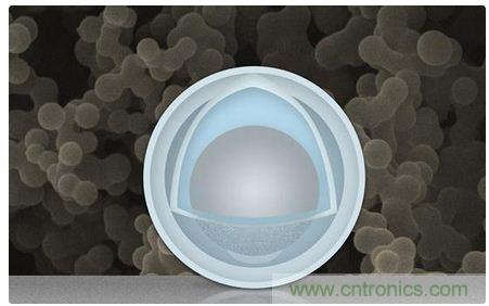 八大值得關注的新型電池技術，你知道幾個？