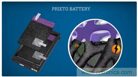 八大值得關注的新型電池技術，你知道幾個？