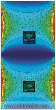 圖3. PCB諧xie振zhen及ji慣guan性xing傳chuan感gan器qi布bu置zhi模mo擬ni。下xia方fang節jie區qu內nei傳chuan感gan器qi位wei置zhi的de諧xie振zhen相xiang關guan角jiao速su率lv信xin號hao被bei衰shuai減jian。上shang方fang的de第di二er個ge傳chuan感gan器qi處chu於yu不bu平ping衡heng位wei置zhi，更geng容rong易yi發fa生sheng加jia速su度du和he角jiao速su率lv信xin號hao畸ji變bian。感gan謝xieFEKO提供PCB圖像，版權歸其所有。