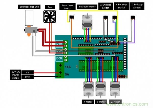 變廢為寶，看老式DVD如何改造成3D打印機？