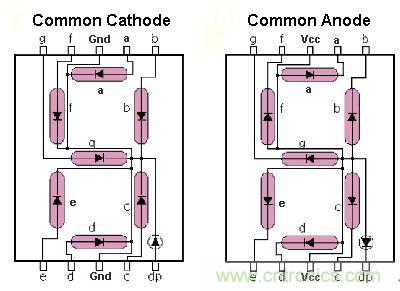 八個步驟做好Uber盒子，出門叫車一鍵搞定