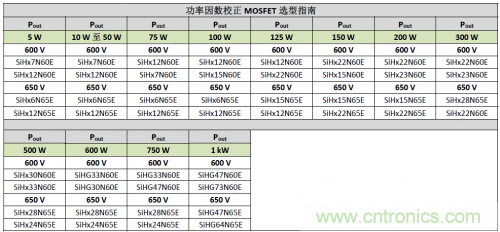 基於PFC輸出功率級的器件選型工具