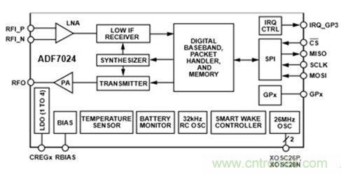 智能家居迎來Touch時代，拯救無數&ldquo;腕管綜合征&rdquo;患者！