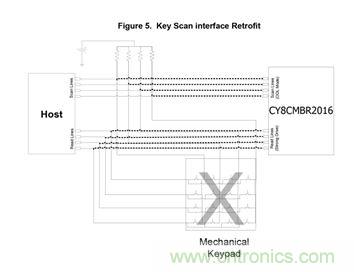 智能家居迎來Touch時代，拯救無數&ldquo;腕管綜合征&rdquo;患者！