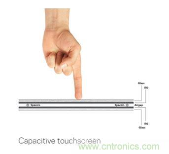 智能家居迎來Touch時代，拯救無數&ldquo;腕管綜合征&rdquo;患者！