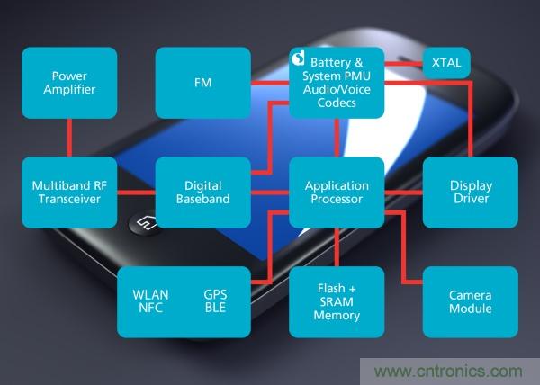 六招拒絕手機沒電，讓你充分享受遊戲和社交樂趣