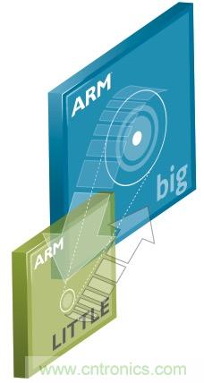 六招拒絕手機沒電，讓你充分享受遊戲和社交樂趣
