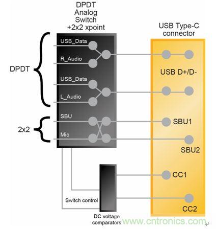 係統框圖&mdash;&mdash;通過USB Type-C接口支持音頻外設模式