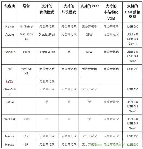 右側圖片按照DSC規範進行了2.5x壓縮，左側圖片未經壓縮。瀏覽者很難看出兩者的差別。