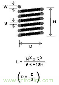特斯拉線圈的製作