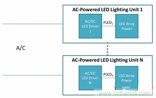 采用PoE技術為LED供電，帶來了哪些好處？