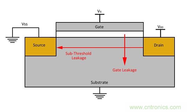 能量采集&mdash;&mdash;物聯網傳感器設計的不二選擇