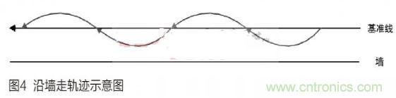人工智能走入百姓家，基於STM32的家庭服務機器人係統設計