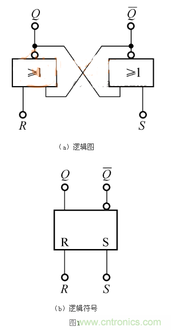 RS觸發器的Qn+1=1，是怎麼回事？