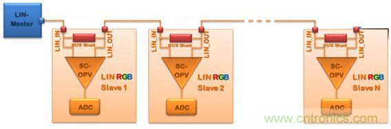 深度解析車內環境照明解決方案為何受到OEM汽車廠商爭相追捧？