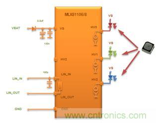 深度解析車內環境照明解決方案為何受到OEM汽車廠商爭相追捧？