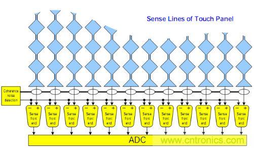 動動手指就能掌控一切，帶你揭開觸控技術的神秘麵紗！