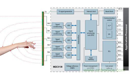 動動手指就能掌控一切，帶你揭開觸控技術的神秘麵紗！