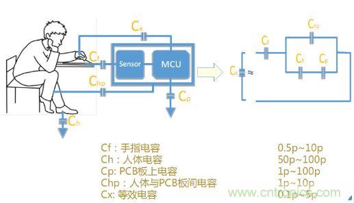 動動手指就能掌控一切，帶你揭開觸控技術的神秘麵紗！