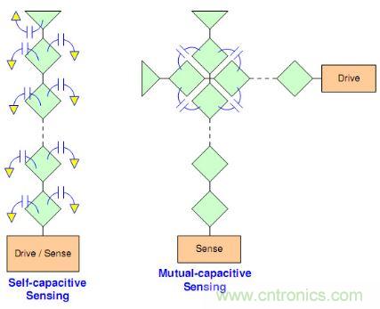 動動手指就能掌控一切，帶你揭開觸控技術的神秘麵紗！