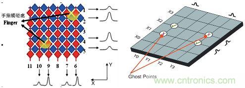 動動手指就能掌控一切，帶你揭開觸控技術的神秘麵紗！