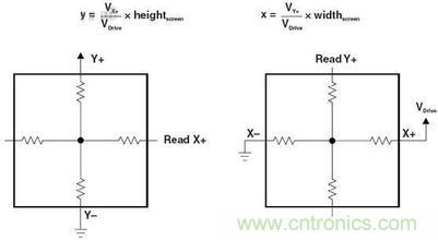 動動手指就能掌控一切，帶你揭開觸控技術的神秘麵紗！