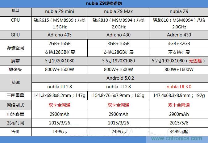 無邊框的 nubia Z9 ，一款既有驚喜，又有驚豔的智能手機