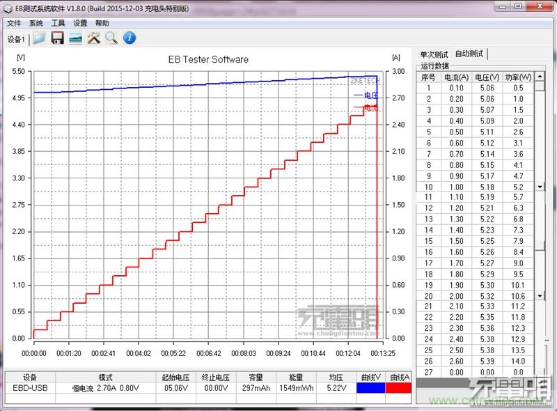 小米車載充電器拆解評測：49元能讓這枚&ldquo;子彈&rdquo;飛多遠？