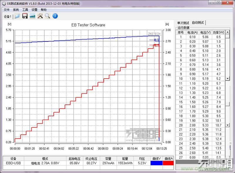 小米車載充電器拆解評測：49元能讓這枚&ldquo;子彈&rdquo;飛多遠？