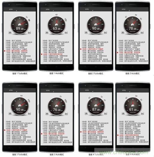 小米空氣淨化器2評測報告：不完美的新國貨也能精彩