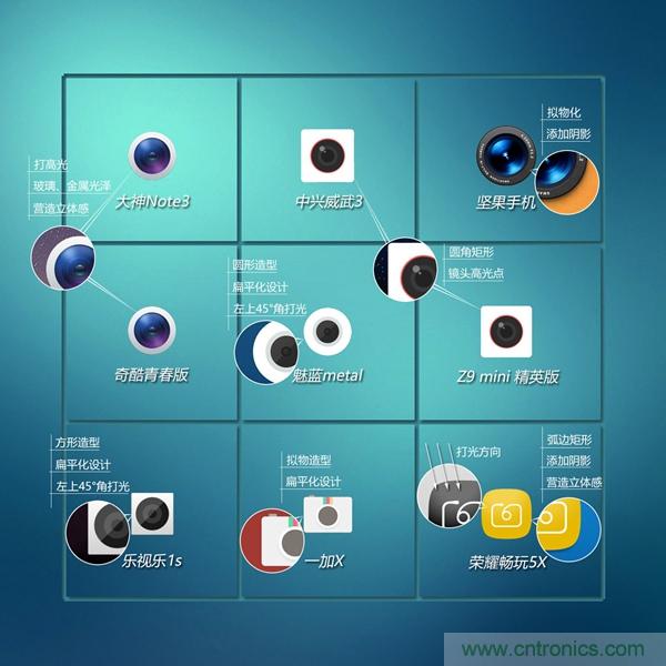 2015年9款千元智能手機橫評：誰才是紅海霸主？