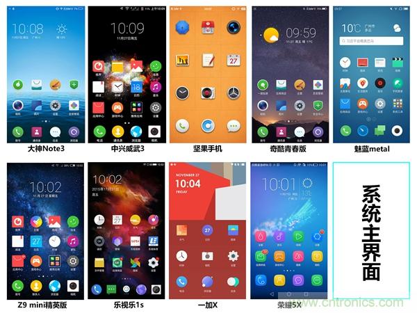 2015年9款千元智能手機橫評：誰才是紅海霸主？