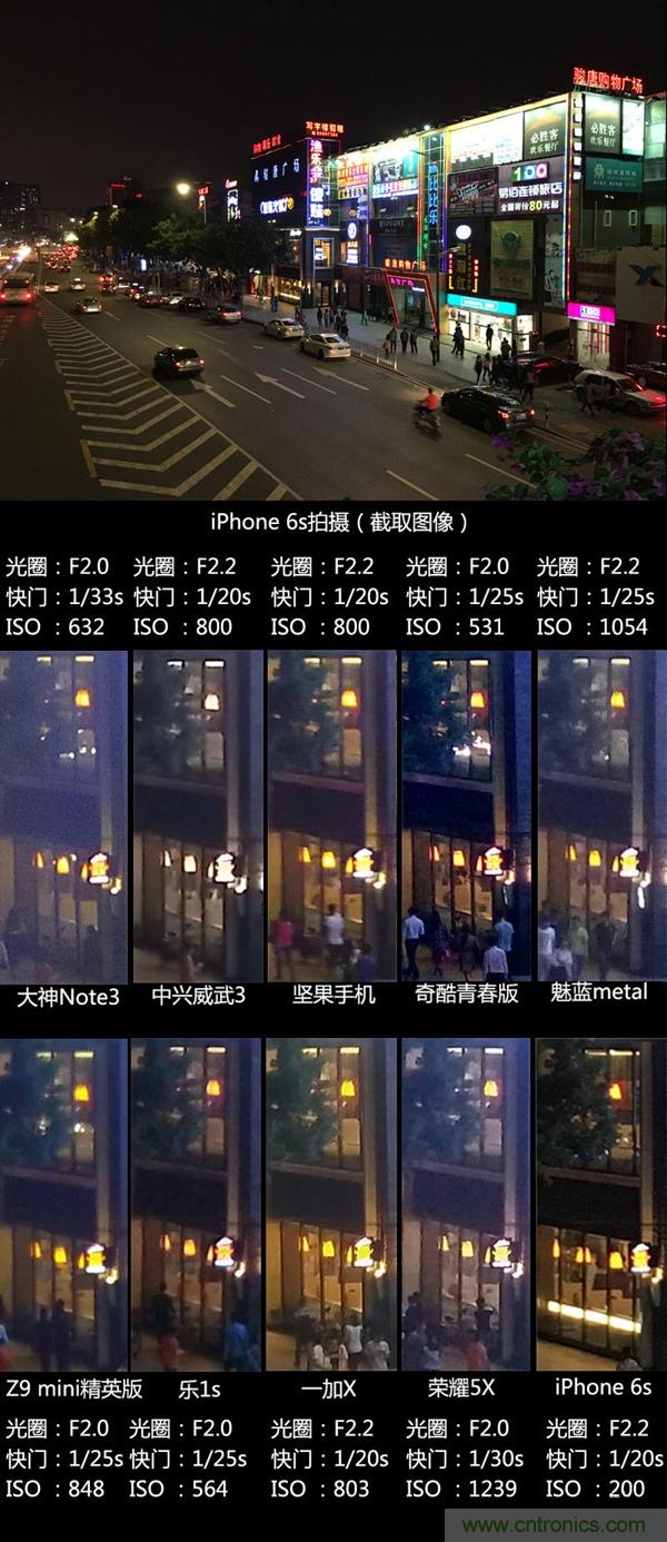 2015年9款千元智能手機橫評：誰才是紅海霸主？