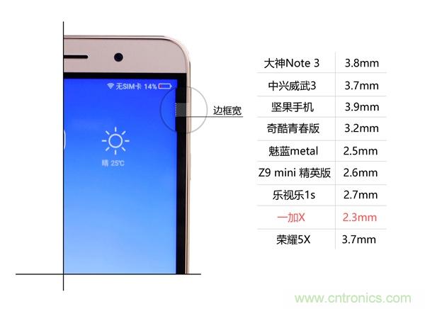 2015年9款千元智能手機橫評：誰才是紅海霸主？