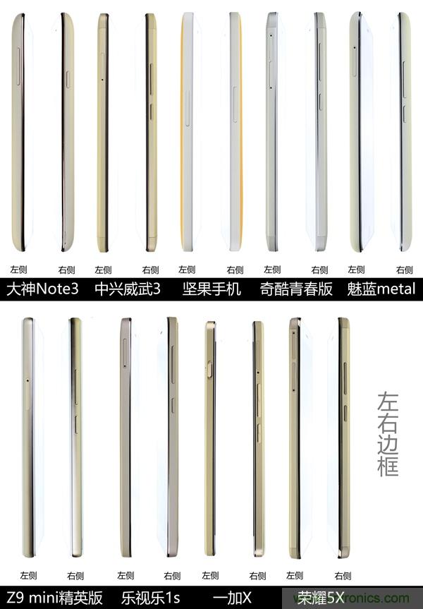 2015年9款千元智能手機橫評：誰才是紅海霸主？