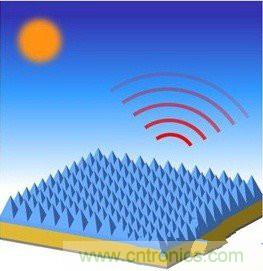 此光伏電池腦洞大開，黑科技逆襲成黑馬