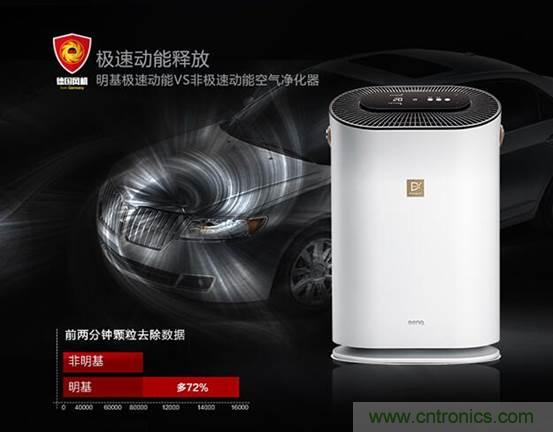 霧霾生存指南之：教你如何正確選擇空氣淨化器