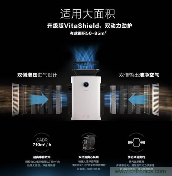 霧霾生存指南之：教你如何正確選擇空氣淨化器
