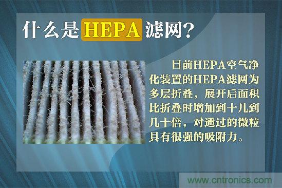 霧霾肆虐，你還在為如何選擇空氣淨化器而煩惱嗎？