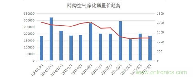 2015年度空氣淨化器行業，你不可不知的十大大事件盤點