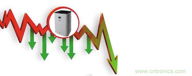2015年度空氣淨化器行業，你不可不知的十大大事件盤點